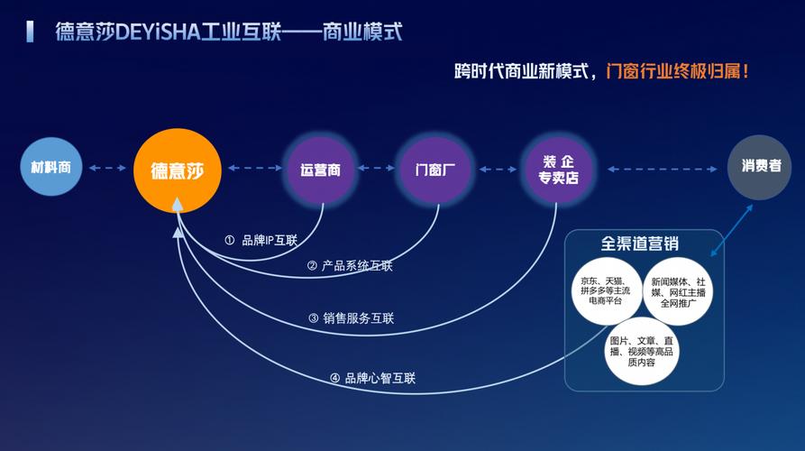 的普适性,在装配化定制产业具备可复制,可推广的落地条件,其产品共创