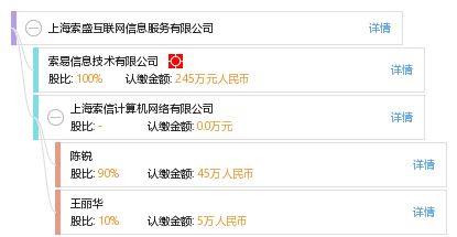 上海索盛互联网信息服务 深耕互联网信息服务，赋能企业数字化转型